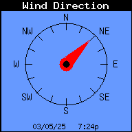 Current Wind Direction